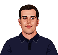 Calum MacLeod